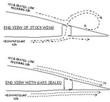 "SPEED" Cessna 170B, 172, 175,180,182,185, Flap Gap Seal Kit 20-CFGS-18D. Knots2U